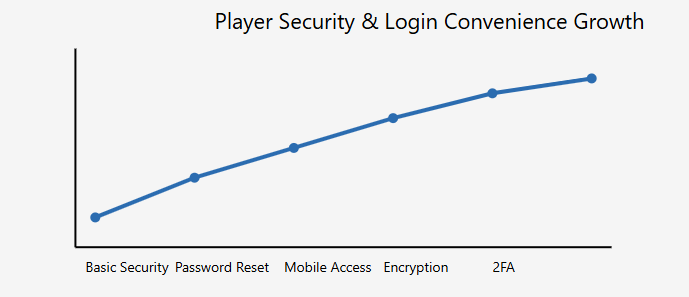 Mystake Casino Login